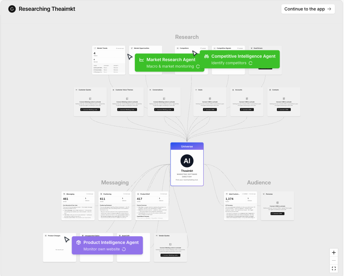 Figure 1: The Knowledge Graph Canvas. The central product entity (“Theaimkt”) radiates into three strategic pillars: Research, Audience, and Messaging—reminiscent of enterprise strategy canvases like WPP Open.